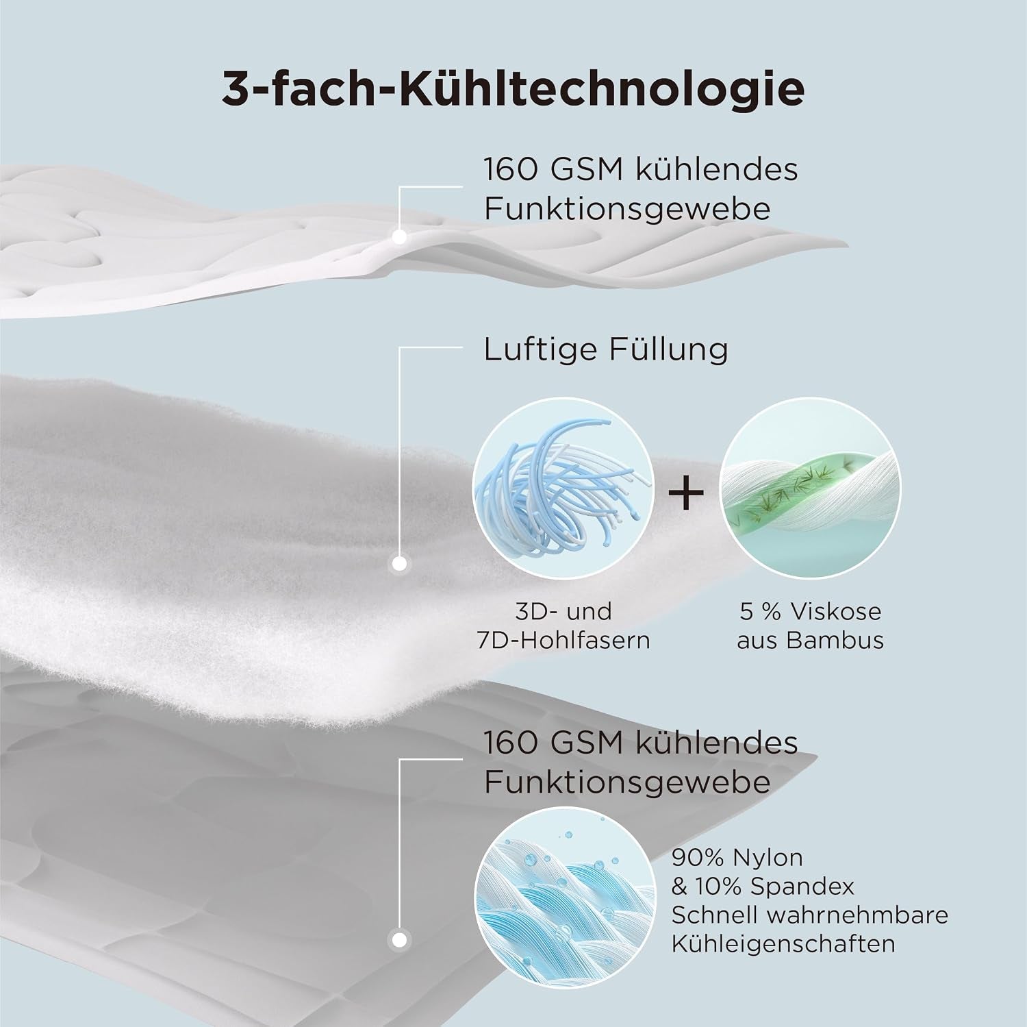 BEDSURE Kühldecke 260X240 Kühlende Bettdecke - Cooling Blanket Q-Max >0,4